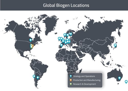 Blueprint to Biogen: A map for Selling to Biogen